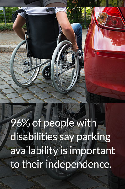 Responsible Accessible Parking is Independence